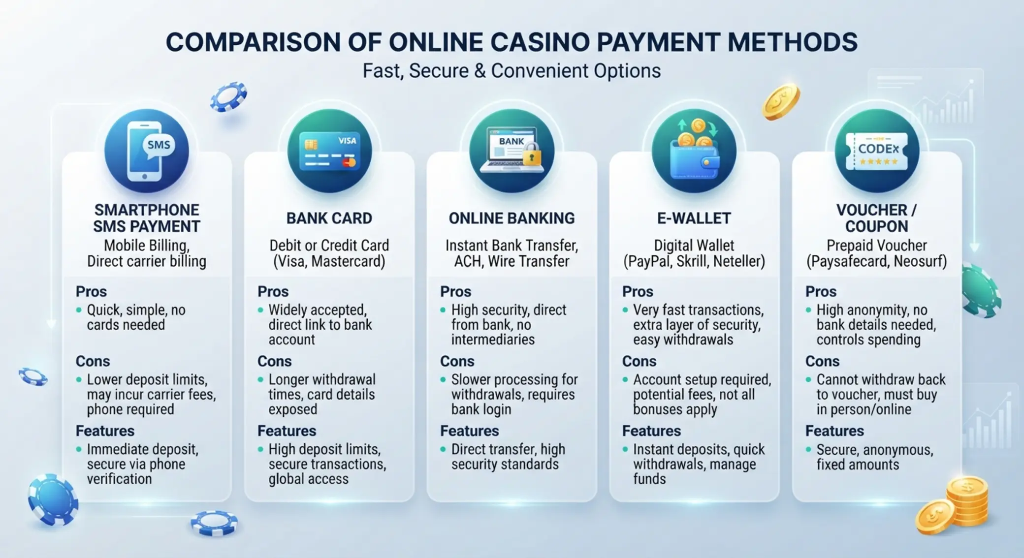 Porovnanie platobných metód v online kasíne